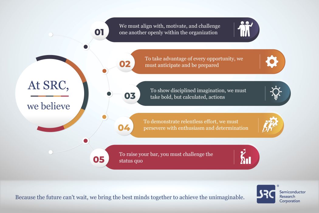 At SRC, we believe
To raise your bar, you must challenge the status quo
To demonstrate relentless effort, we must persevere with enthusiasm and determination
To show disciplined imagination, we must take bold, but calculated, actions
To take advantage of every opportunity, we must anticipate and be prepared
We must align with, motivate, and challenge one another openly within the organization